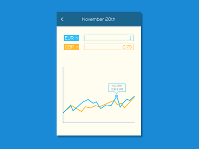 Day 006 - Currency Status android currency status dailyui day006 day6 ui user interface