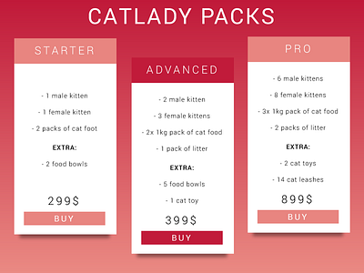 Day 040 - Pricing Table