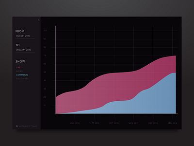 Day 051 - Shots Statistics chart dailyui day051 day51 graph shots statistics ui user interface widget