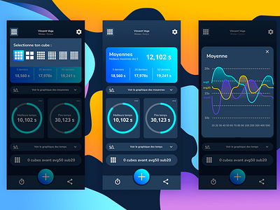 DailyUI 018 - Charts Analytics 018 analytics chart charts dailyui design mobile rubiks cube ui webdesign