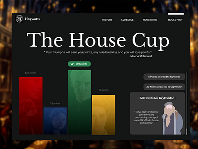 DailyUI 019 - Leaderboard 019 dailyui design harrypotter hogwarts house cup leaderboard school ui webdesign