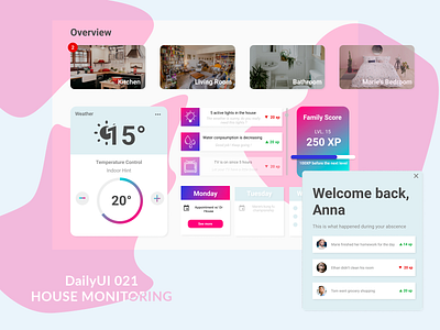 Dailyui 021  - House Monitoring