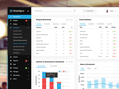 Dashboard - WIP admin analytics dashboard mis saas stats