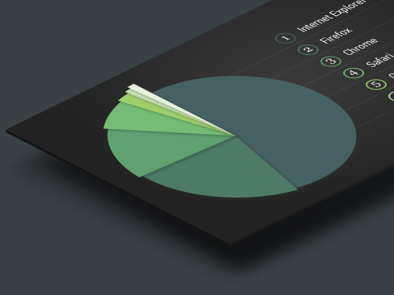 CHRT graph information infographic pie chart