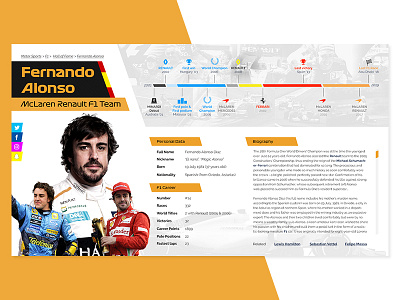 Fernando Alonso profile page 006 alonso biography dailyui design desktop diagonal f1 fernando alonso ferrari mclaren motor motorsport orange photography renault sport thanksfernando timeline ui