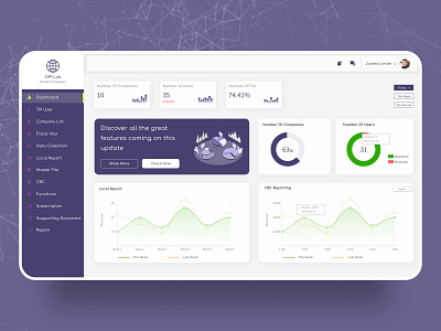 Finance Dashboard Design