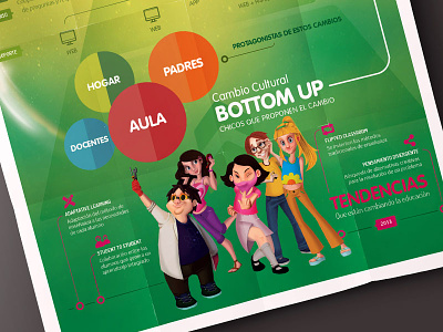 Bottom Up infographic poster