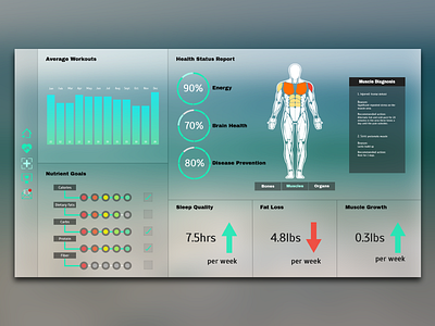 Daily Design Challenge #9 [Health App UI] challenge dashboard design future graphics health ui