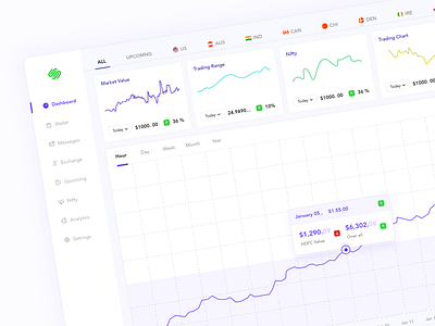 Share Market Trading analysis branding chart commodity market dashboad date and time design dribbble exchange landing page money value nifty share market trademark trading ui web website website design