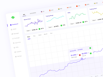 Share Market Trading