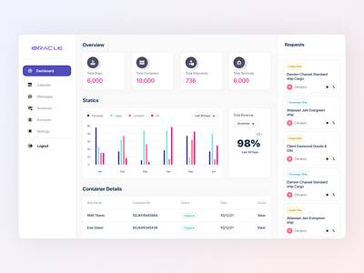 Statics Dashboard