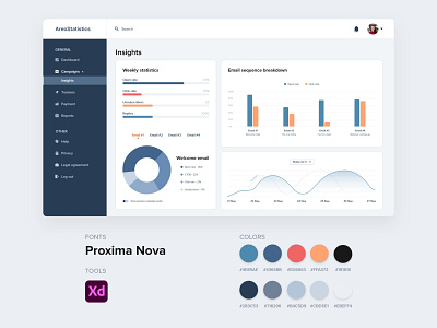 AreoStatistics - Insights Dashboard (Campaigns) @design @ui