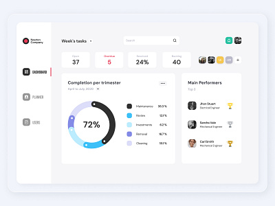 Week's tasks dashboard UI design