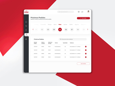 Dashboard Breakfast in Box dashboad ui ux uxdesign