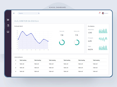 UI Challenge - Dashboard School APP