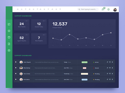 Dashboard - Commerce