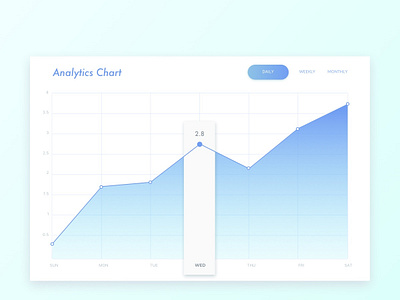 #018 Analytics Chart | Daily UI daily ui