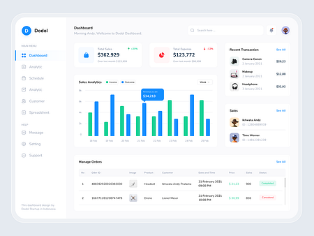 Dodol - Sales Dashboard by Ikhwata Andy on Dribbble