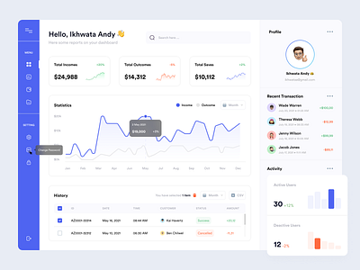 Finance - Dashboard clean dashboard design designer finance minimalist mobile statistic ui uiux ux web design website