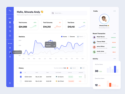 Finance - Dashboard