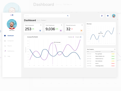 Dashboard Admin Design design desktop desktop design dshboard ui ux