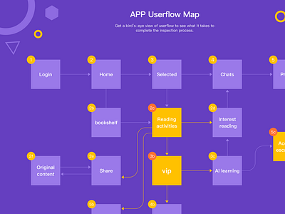 OwlBooks APP Userflow MAP