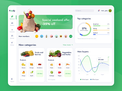 Admin Panel Foody admin panel dashboard dashboard design dashboard ui design ecommerce figma food foody product design ui uiux web design