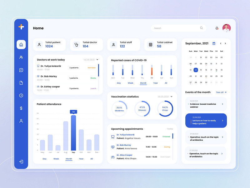 Medical Dashboard Design by VRG Soft on Dribbble