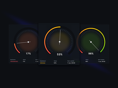 ✨ Sentiment Meter