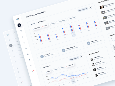 Marketing (Funnels) Dashboard