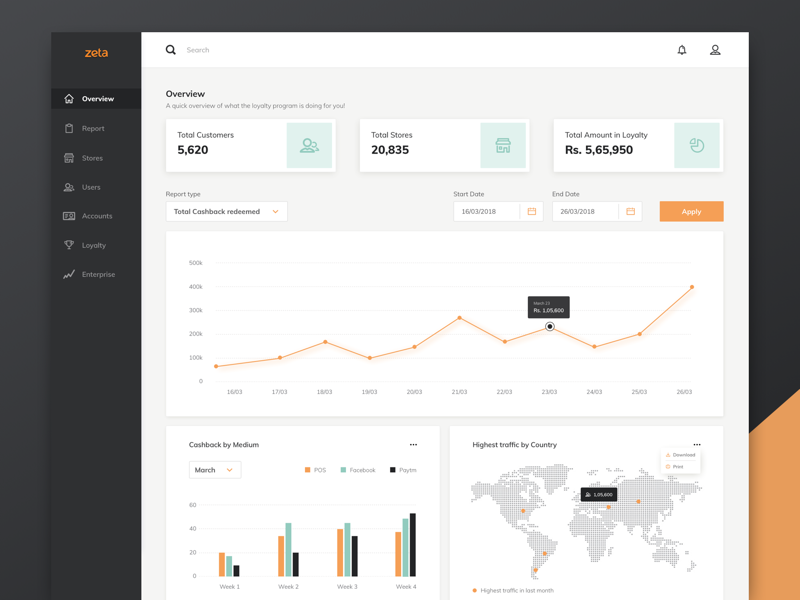 Dashboard design by Kinnari Parikh on Dribbble