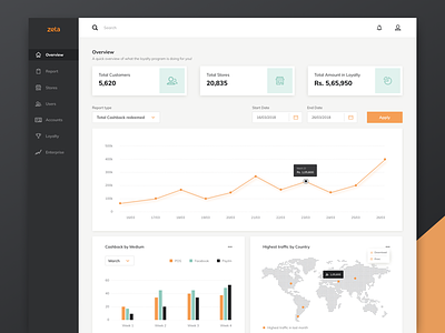 Dashboard design dashboard data graphs loyalty numbers points ui users ux