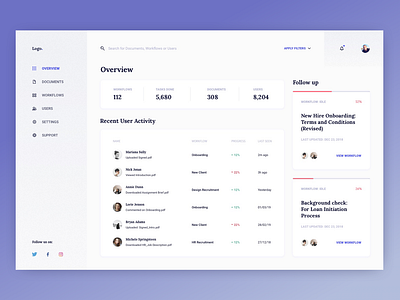 Financial (Manager's) Dashboard