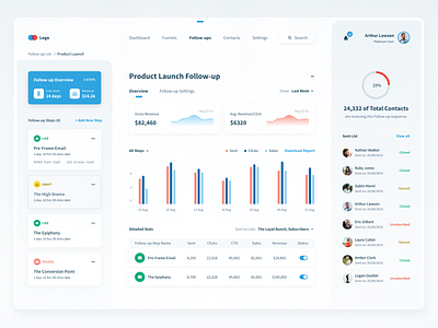 SaaS Product Dashboard app clean dashboard design email marketing infographic information design marketing minimal saas stats typography ui ux webapp website