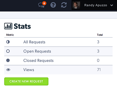 Zesty Accounts Stats Table awesome bar buttons font fontawesome icons interface network notifications stats table