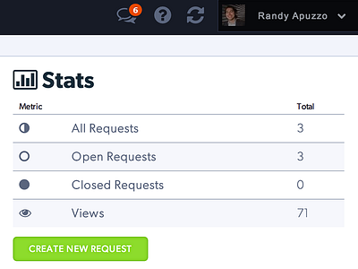 Zesty Accounts Stats Table