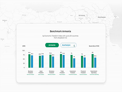 Select Armenia infographic interaction interaction design interactiondesign interactive interactive pages uiux user experience ux website design