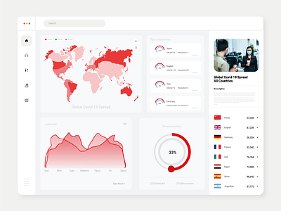 Covid-19 Analysis Web App UI