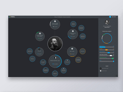 Graph Data Visualization