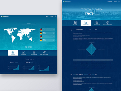 Global Data Dashboard