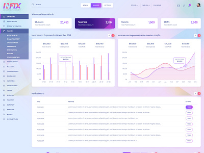 Infix - School Management System - ERP Software dashboad dashboard design dashboard ui erp software html website templates infix landing page modern school management system user interface design