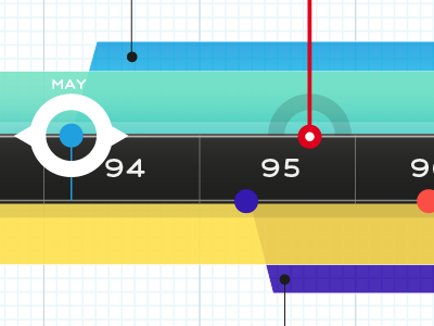 ResumUP Timeline