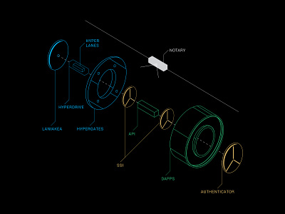 Exploded Infrastructure Diagram