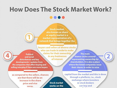 Stock Market Work