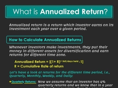 Anualized Return in Australian Stock Market