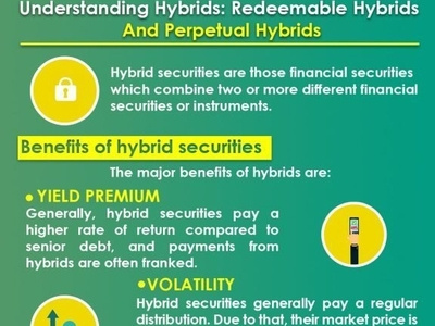 Perpetual Hybrids