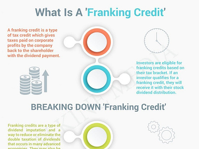 What Is A Franking Credit Kalkine Media