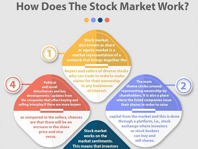 How Does The Stock Market Work Kalkine Media