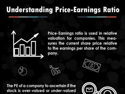 Understanding Price Earning Ratio