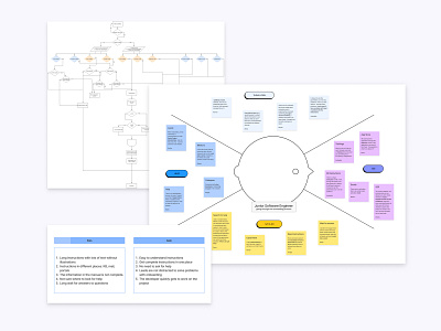 JIRA & Confluence SSP. Web App. Empathy Map design empathy map ui ux web